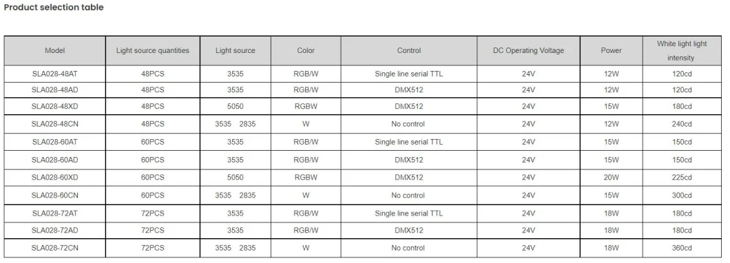 New Design IP67 Waterproof LED Light Linear Fixtures with CE RoHS Certificated