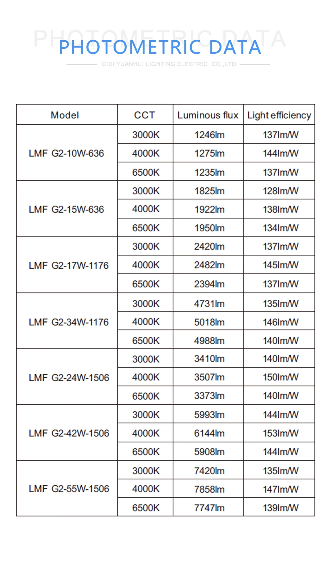 LED Tunnel Tri-Proof Lighting IP66 Oudoor 140lm/W Waterproof Linear LED Triproof Tube Light